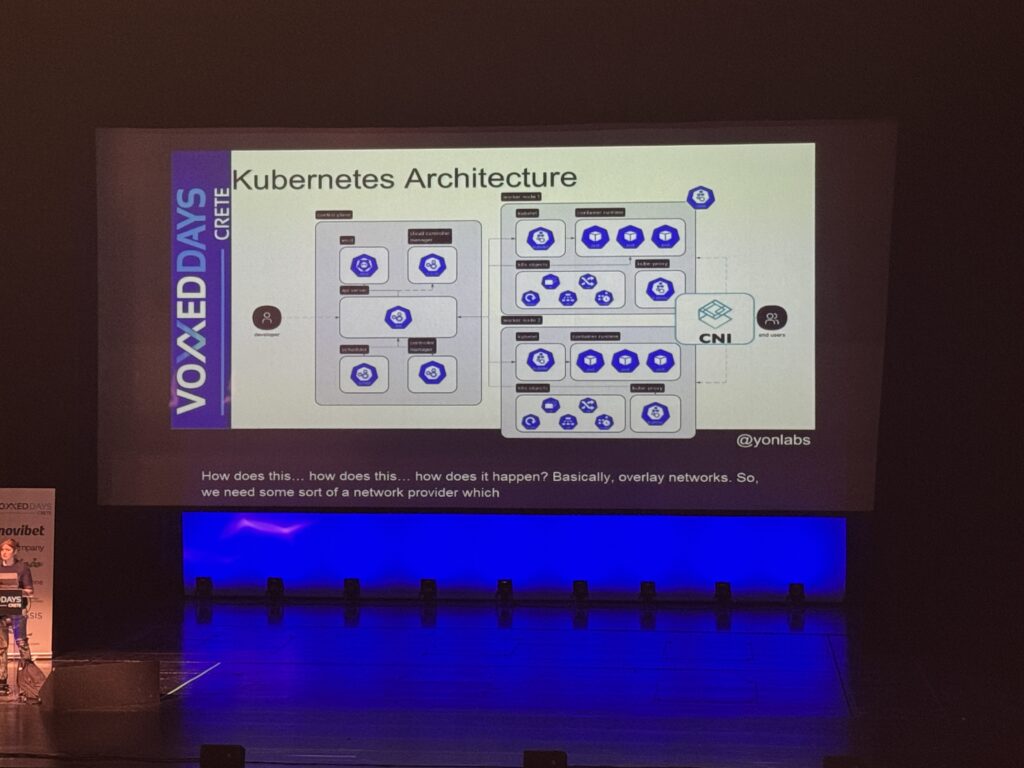 Kubernetes Architecture